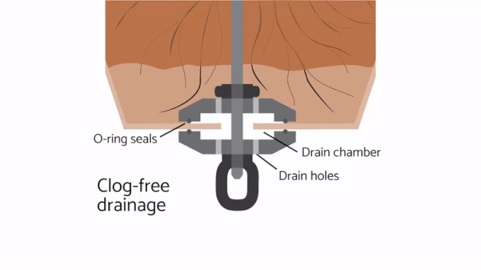 Animated gif showing Clog-free drainage. Shows assembled SkyPots hanger kit around a pot with water passing through. Identifies O-ring seals on flange, drain chamber created by flanges around pot and shows drain holes.